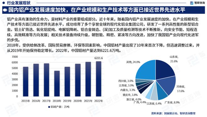 智研咨询——中国铝加工行业市场分析及发展前景预测（2023版）PP电子 PP电子平台(图4)