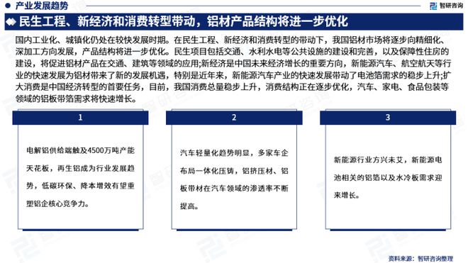 智研咨询——中国铝加工行业市场分析及发展前景预测（2023版）PP电子 PP电子平台(图6)