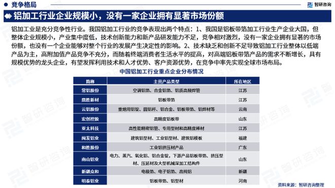 智研咨询——中国铝加工行业市场分析及发展前景预测（2023版）PP电子 PP电子平台(图5)