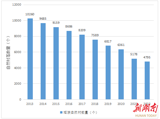 文化保护视角下探究瑶族村PP电子 PP电子平台落建筑设计特征及发展趋势(图3)