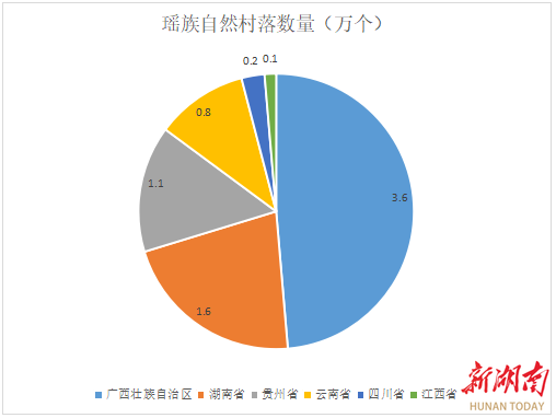 文化保护视角下探究瑶族村PP电子 PP电子平台落建筑设计特征及发展趋势(图4)