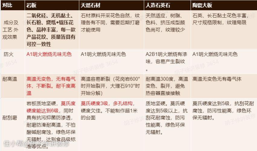 PP电子 PP电子平台岩板大科普——岩板是什么？有什么优点？怎么选？用在哪里最合适(图5)