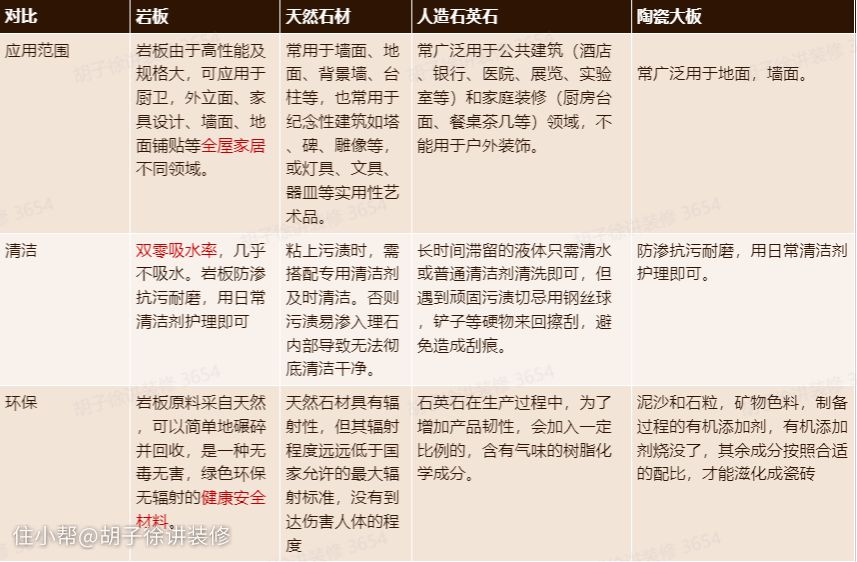 PP电子 PP电子平台岩板大科普——岩板是什么？有什么优点？怎么选？用在哪里最合适(图6)