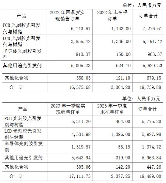 PP电子 PP电子平台强力新材UV-LED等项目部分建筑已达预定可使用状态(图1)