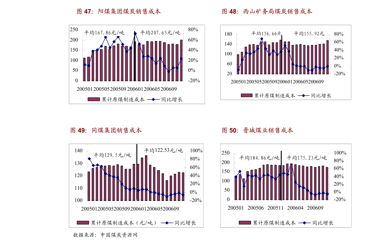 中信建投证券-钢铁行业周报：政策风向影响情绪建PP电子 PP电子平台筑材消费环比大幅下滑(图1)