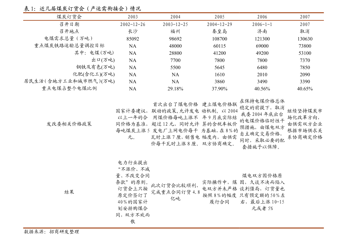 中信建投证券-钢铁行业周报：政策风向影响情绪建PP电子 PP电子平台筑材消费环比大幅下滑(图2)