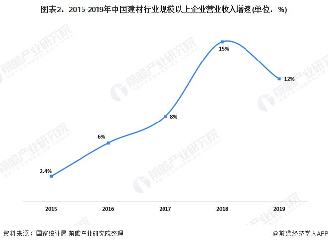 PP电子 PP电子平台2020年中国建材行业市场现状及发展前景分析 行业进入平台调整期【组图】(图2)