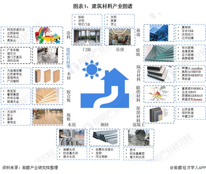 预见2020：《中国建筑石材产业全景图谱》（附规模、发展现状、竞争、趋势等）PP电子 PP电子平台(图1)