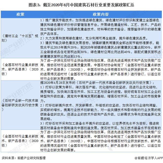 预见2020：《中国建筑石材产业全景图谱》（附规模、发展现状、竞争、趋势等）PP电子 PP电子平台(图3)