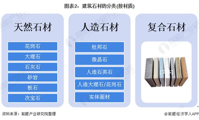 预见2020：《中国建筑石材产业全景图谱》（附规模、发展现状、竞争、趋势等）PP电子 PP电子平台(图2)
