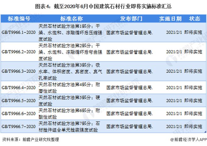 预见2020：《中国建筑石材产业全景图谱》（附规模、发展现状、竞争、趋势等）PP电子 PP电子平台(图4)