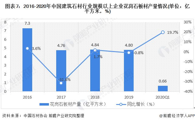 预见2020：《中国建筑石材产业全景图谱》（附规模、发展现状、竞争、趋势等）PP电子 PP电子平台(图7)