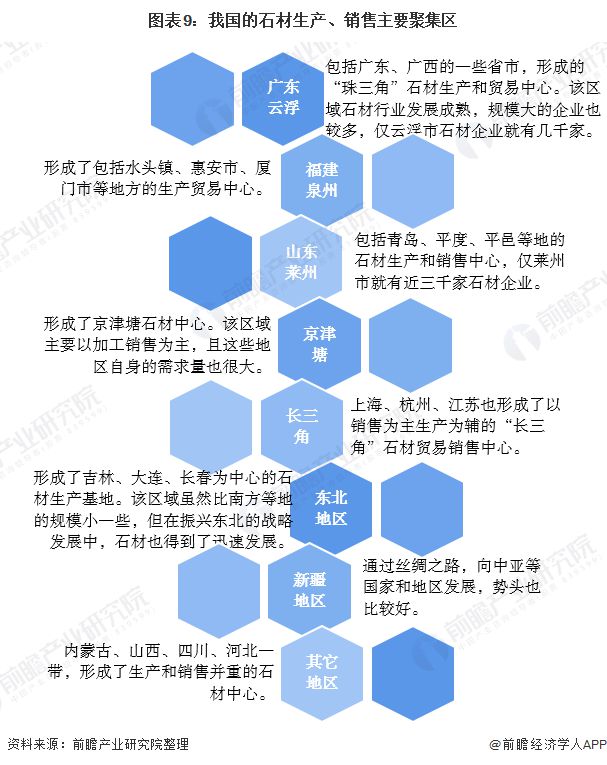 预见2020：《中国建筑石材产业全景图谱》（附规模、发展现状、竞争、趋势等）PP电子 PP电子平台(图9)