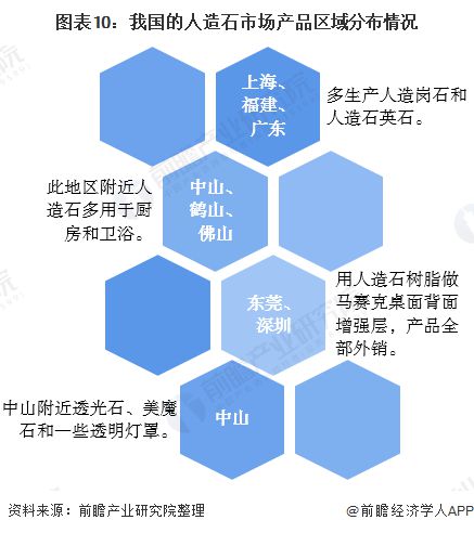 预见2020：《中国建筑石材产业全景图谱》（附规模、发展现状、竞争、趋势等）PP电子 PP电子平台(图10)