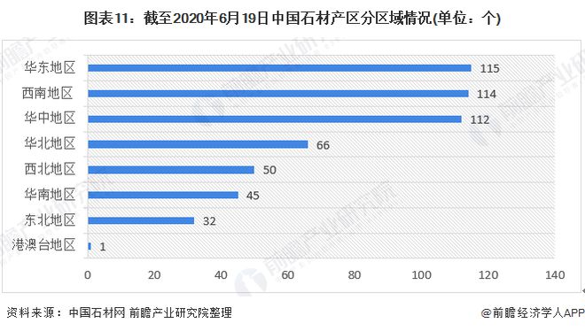 预见2020：《中国建筑石材产业全景图谱》（附规模、发展现状、竞争、趋势等）PP电子 PP电子平台(图11)