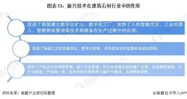 预见2020：《中国建筑石材产业全景图谱》（附规模、发展现状、竞争、趋势等）PP电子 PP电子平台(图13)