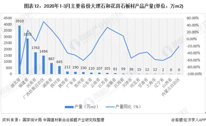 预见2020：《中国建筑石材产业全景图谱》（附规模、发展现状、竞争、趋势等）PP电子 PP电子平台(图12)