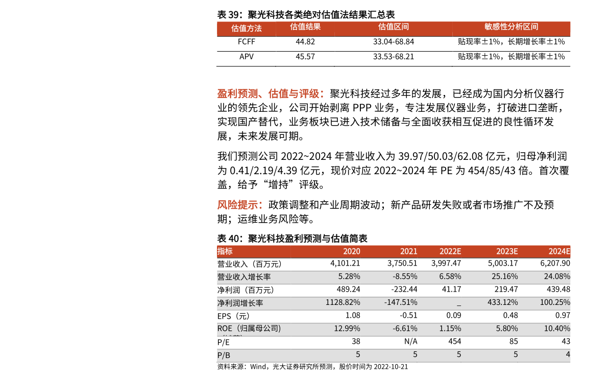 PP电子 PP电子平台建材板块（建材板块上市公司有哪些）(图4)