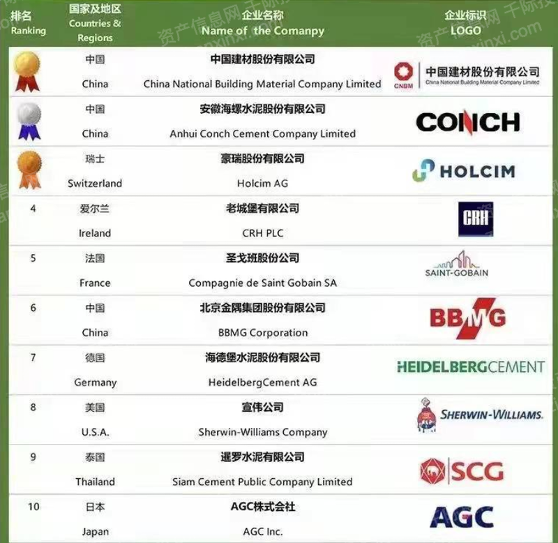 PP电子 PP电子平台2023年中国建材行业研究报告(图3)