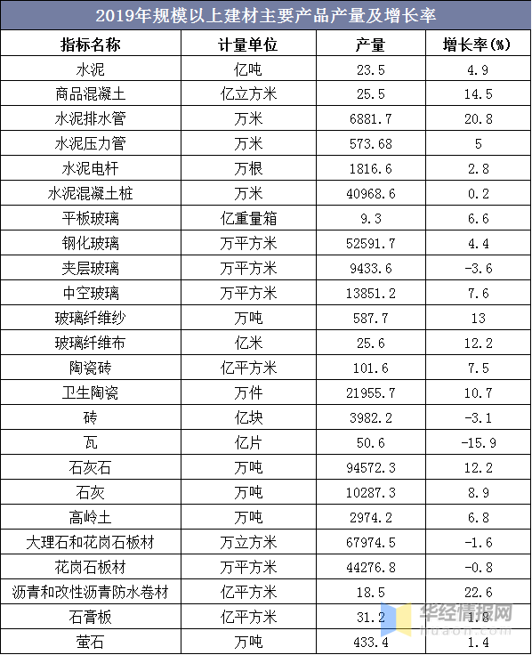 PP电子 PP电子平台2020年中国建材行业经济现状分析推动建材行业向智慧化转型(图6)