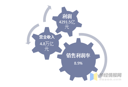 PP电子 PP电子平台2020年中国建材行业经济现状分析推动建材行业向智慧化转型(图4)