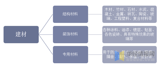 PP电子 PP电子平台2020年中国建材行业经济现状分析推动建材行业向智慧化转型(图1)
