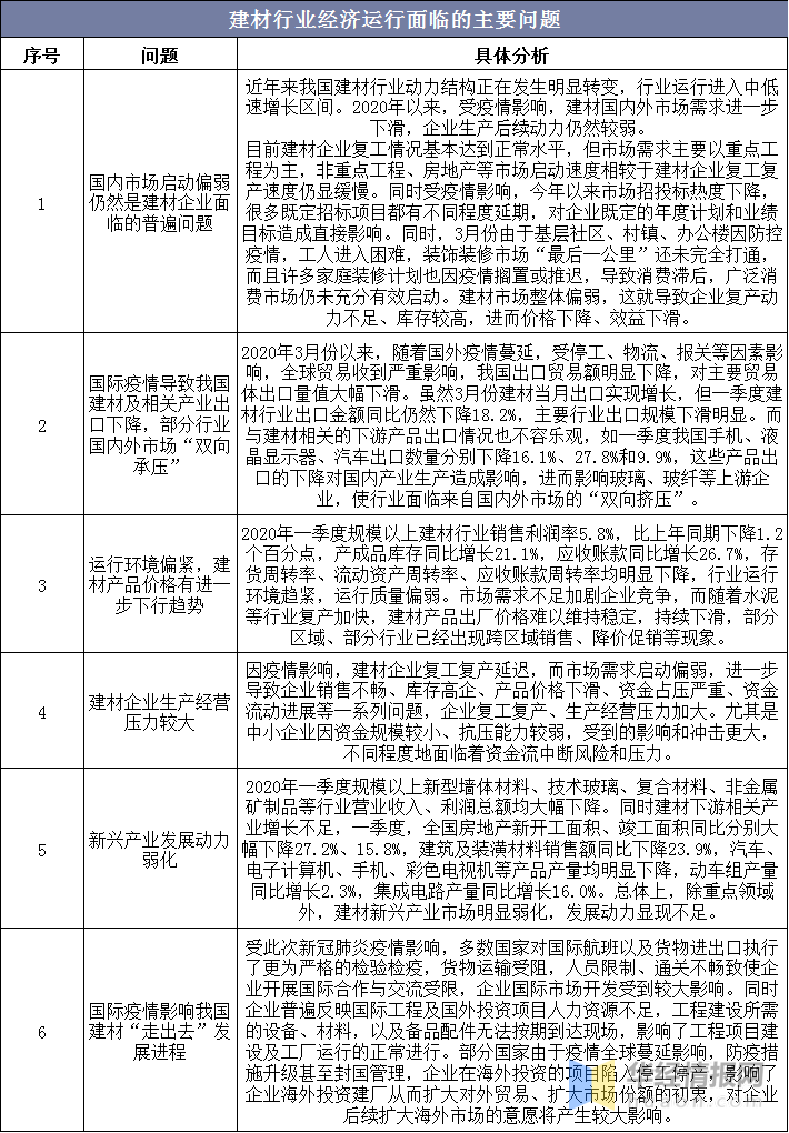 PP电子 PP电子平台2020年中国建材行业经济现状分析推动建材行业向智慧化转型(图8)