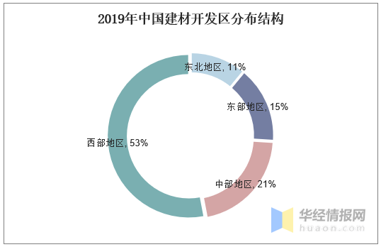 PP电子 PP电子平台2020年中国建材行业经济现状分析推动建材行业向智慧化转型(图7)