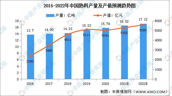 2022年中国建材行业市场规模及细分市场预测分析PP电子 PP电子平台(图3)