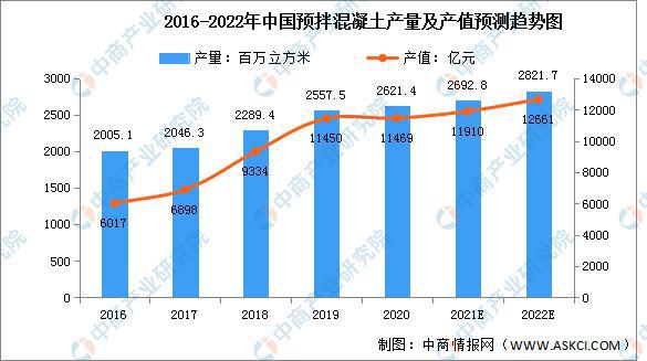 2022年中国建材行业市场规模及细分市场预测分析PP电子 PP电子平台(图4)