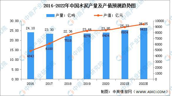 2022年中国建材行业市场规模及细分市场预测分析PP电子 PP电子平台(图2)