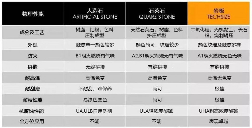 PP电子 PP电子平台岩板简介以及和人造石、石英石的物理性质对比(图1)