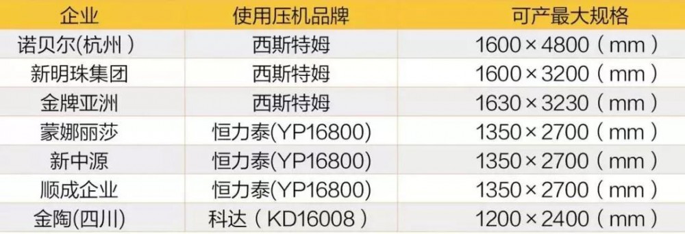 PP电子 PP电子平台岩板简介以及和人造石、石英石的物理性质对比(图2)
