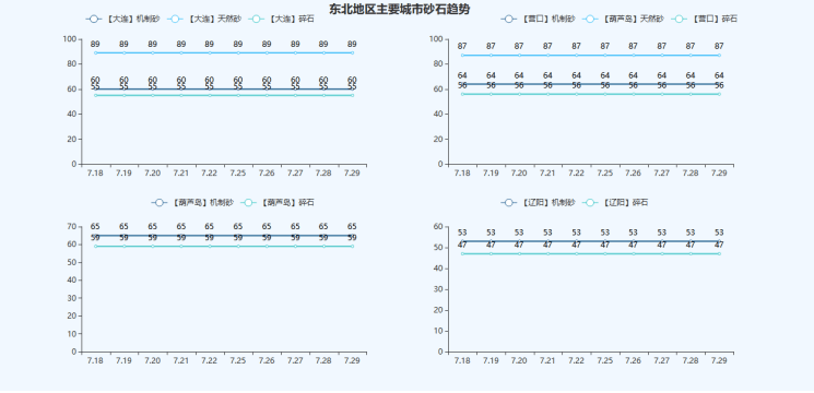 PP电子 PP电子平台2022年8月全国最新建筑工程（砂石）常用材料价格公示(图5)