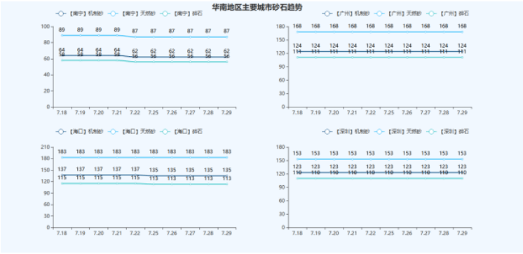 PP电子 PP电子平台2022年8月全国最新建筑工程（砂石）常用材料价格公示(图1)