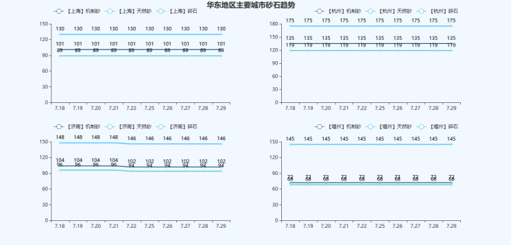 PP电子 PP电子平台2022年8月全国最新建筑工程（砂石）常用材料价格公示(图3)