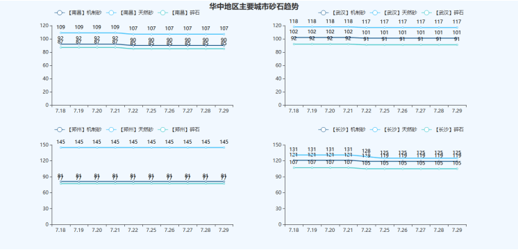 PP电子 PP电子平台2022年8月全国最新建筑工程（砂石）常用材料价格公示(图4)