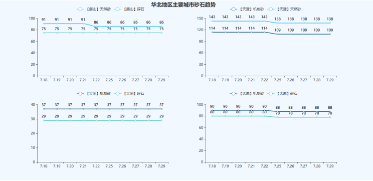 PP电子 PP电子平台2022年8月全国最新建筑工程（砂石）常用材料价格公示(图2)