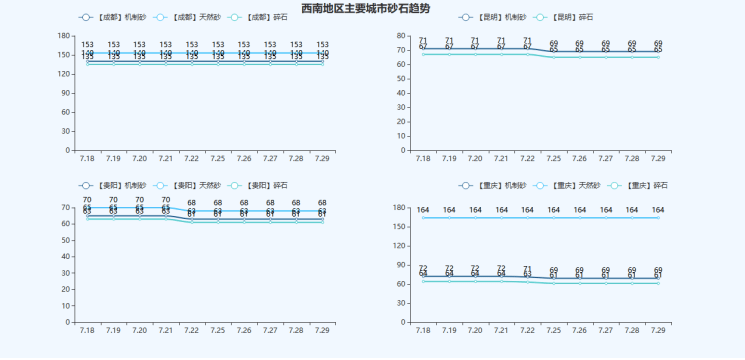 PP电子 PP电子平台2022年8月全国最新建筑工程（砂石）常用材料价格公示(图6)
