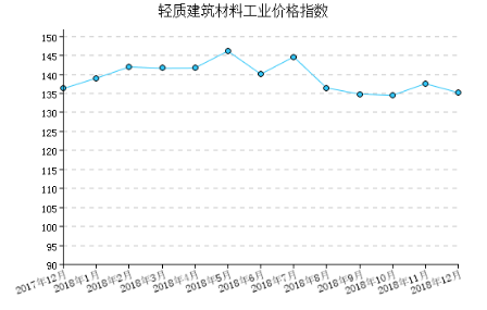 PP电子 PP电子平台轻质建筑材料工业(图1)