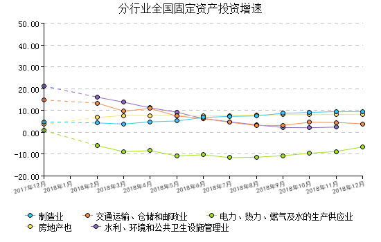 PP电子 PP电子平台轻质建筑材料工业(图5)