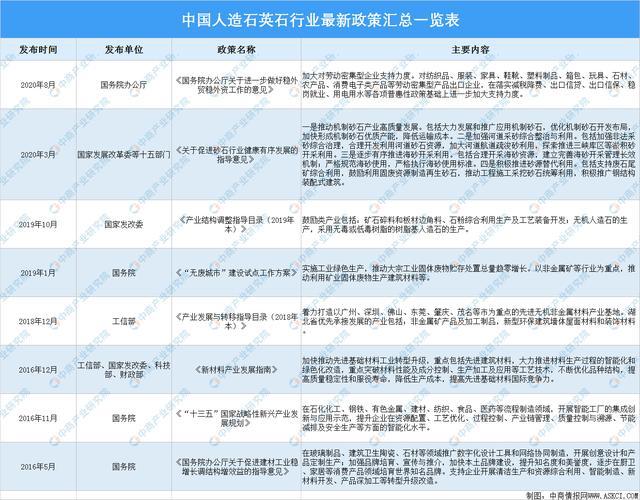 PP电子 PP电子平台2021年中国人造石英石行业最新政策汇总一览(图1)