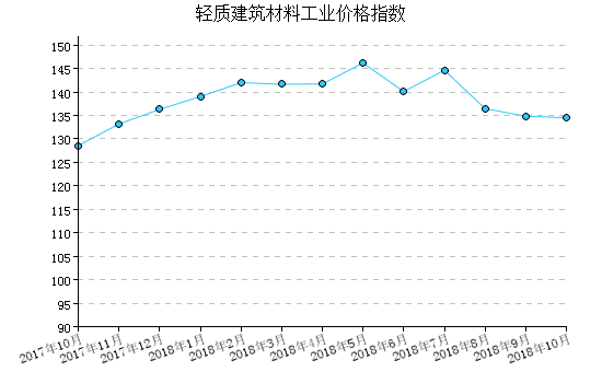 PP电子 PP电子平台10月轻质－国务院国有资产监督管理委员会(图1)