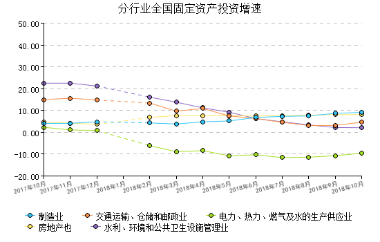 PP电子 PP电子平台10月轻质－国务院国有资产监督管理委员会(图5)