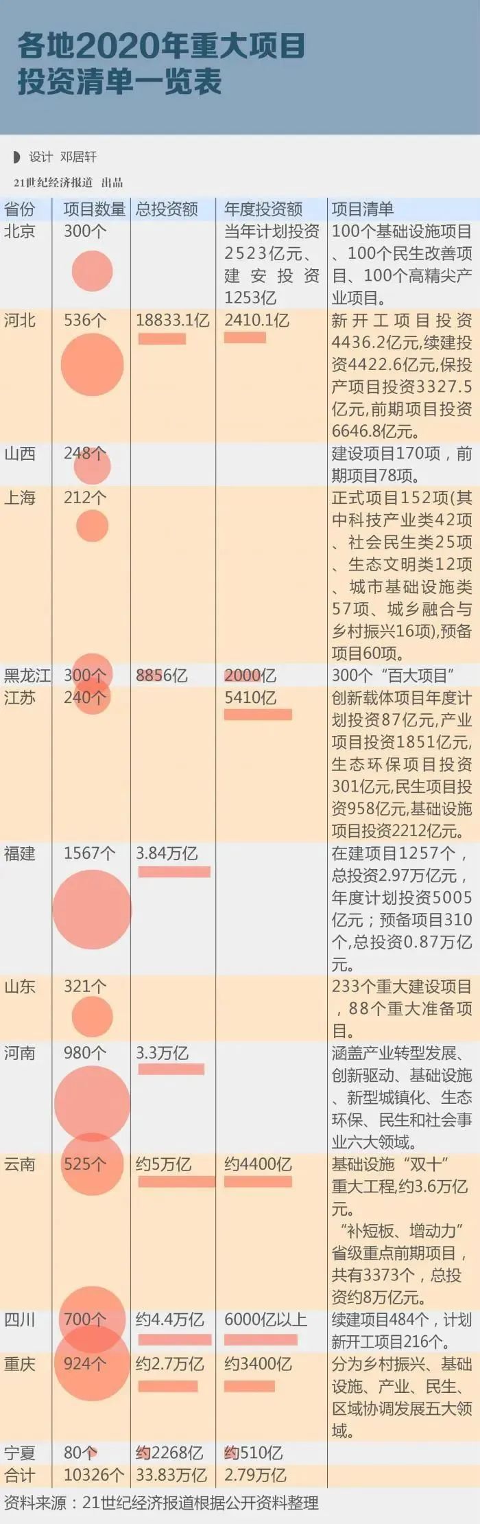 PP电子 PP电子平台34万亿基建！新老基建产业链你该了解一下(图1)