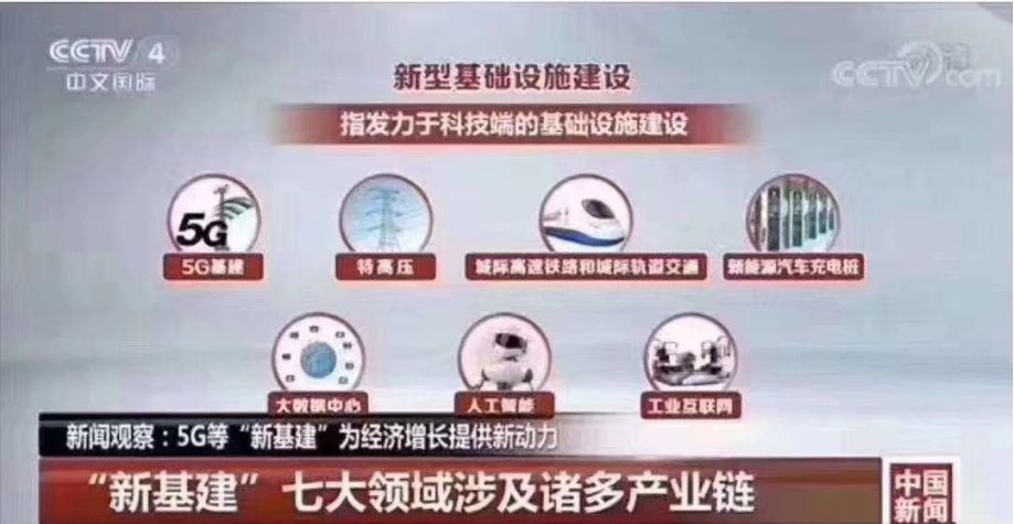 PP电子 PP电子平台34万亿基建！新老基建产业链你该了解一下(图2)