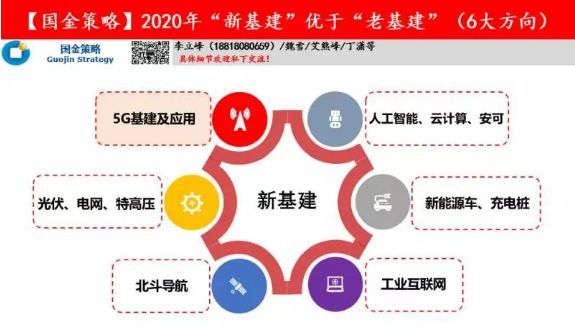 PP电子 PP电子平台34万亿基建！新老基建产业链你该了解一下(图5)