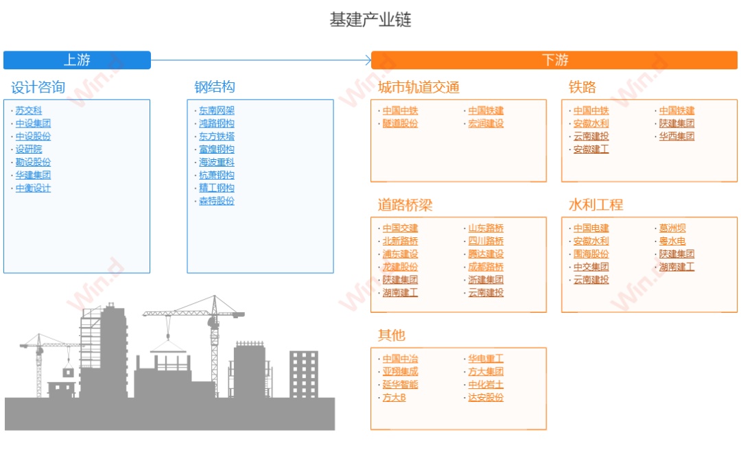 PP电子 PP电子平台34万亿基建！新老基建产业链你该了解一下(图4)