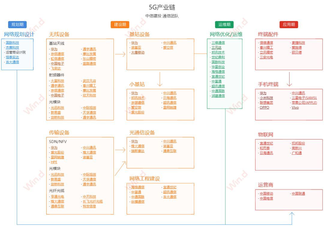 PP电子 PP电子平台34万亿基建！新老基建产业链你该了解一下(图6)