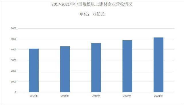PP电子 PP电子平台熊猫出海家居建材行业尽调入门——细分领域及市场变化(图3)